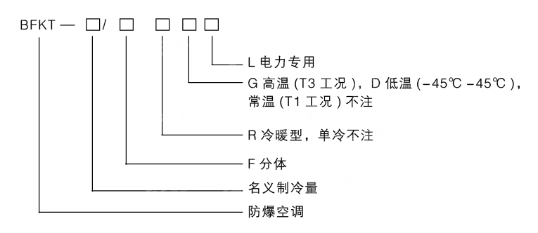 安徽匯民防爆電氣有限公司電廠專用型防爆空調(diào)型號